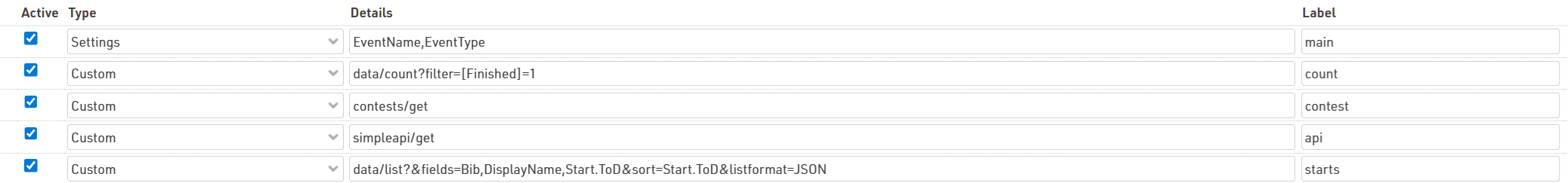 All API links created